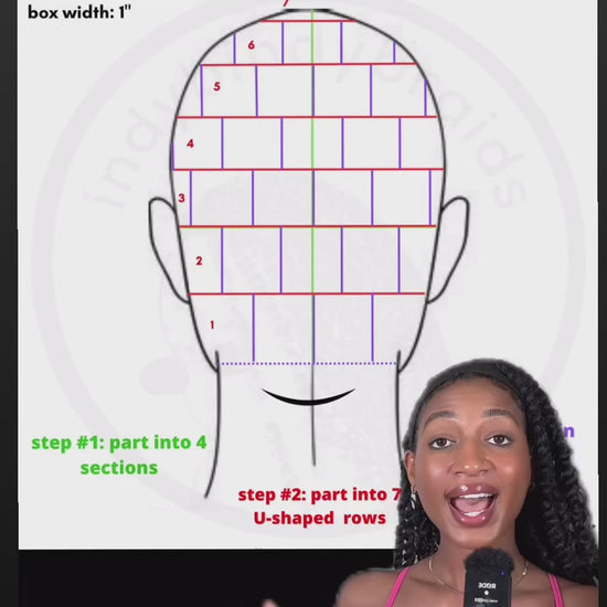 how to use smedium parting chart