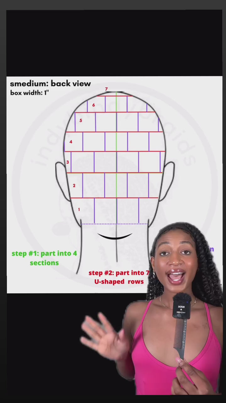 how to use smedium parting chart